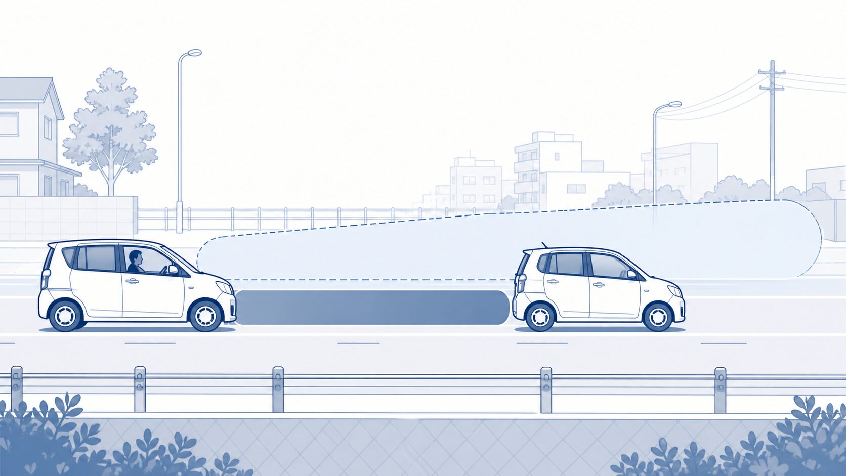 感じている広い車間と実際の近い車間のズレを示す図