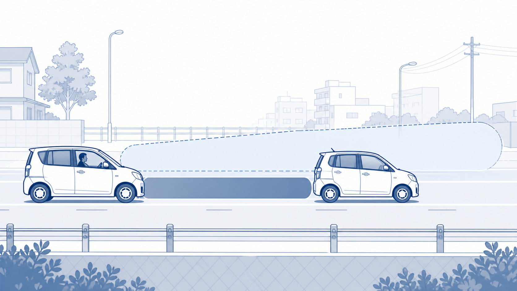 感じている広い車間と実際の近い車間のズレを示す図
