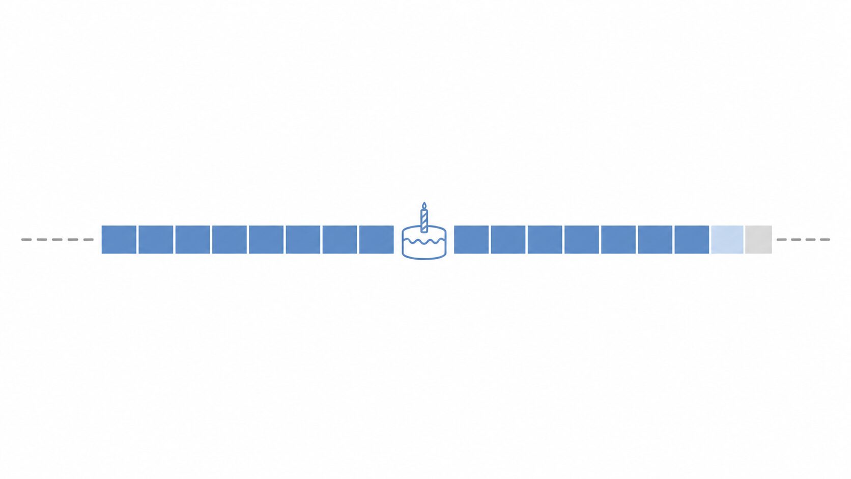 誕生日を中心に前後1か月が更新期間であることと、末日が休日なら翌日まで延びることを示す帯状の図