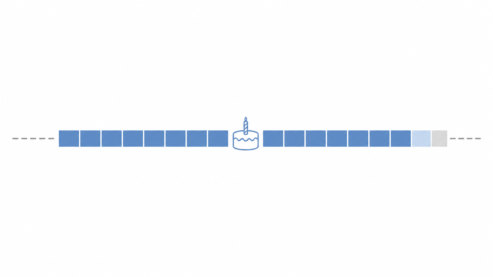 誕生日を中心に前後1か月が更新期間であることと、末日が休日なら翌日まで延びることを示す帯状の図